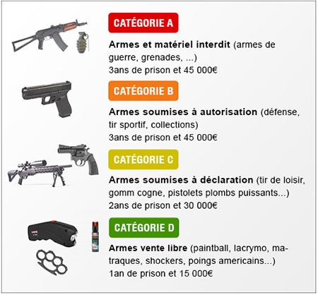 Les types d'armes d'autodéfense en vente libre en France